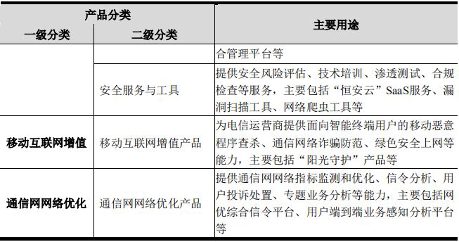 扬张网络科技