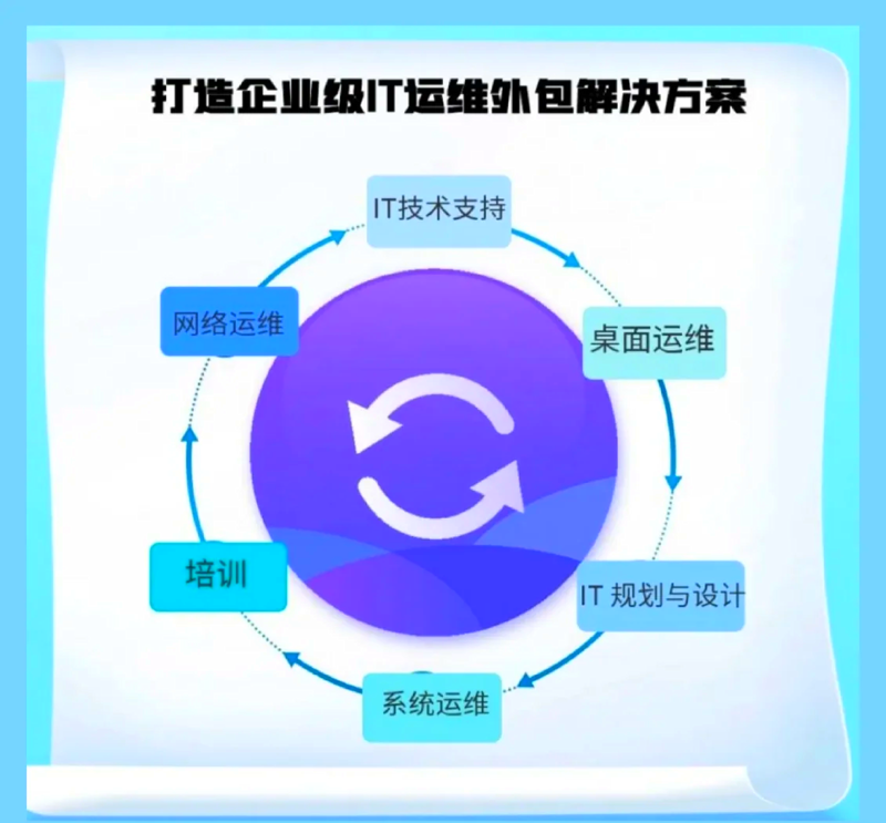 网络安全：守护数字世界的金钥匙